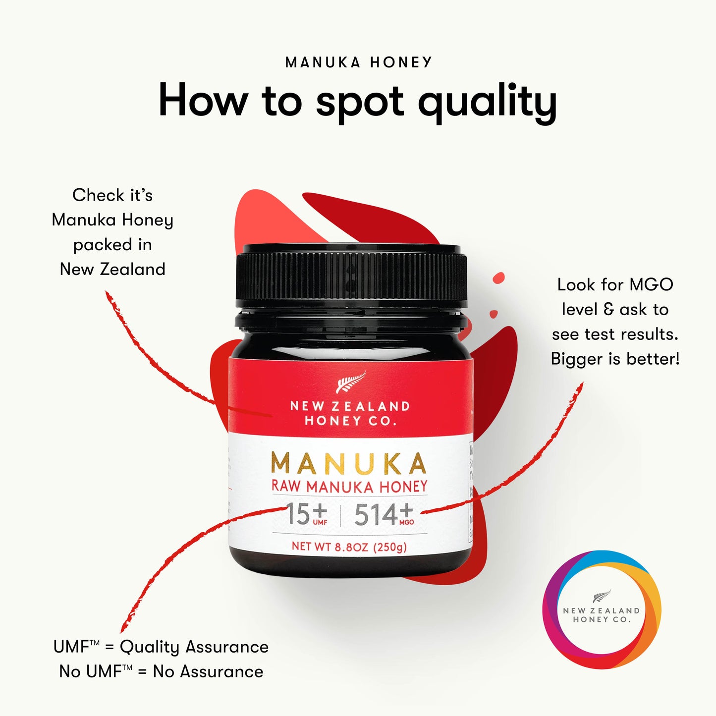 Manuka Honey UMF™ 15+ | MGO 514+