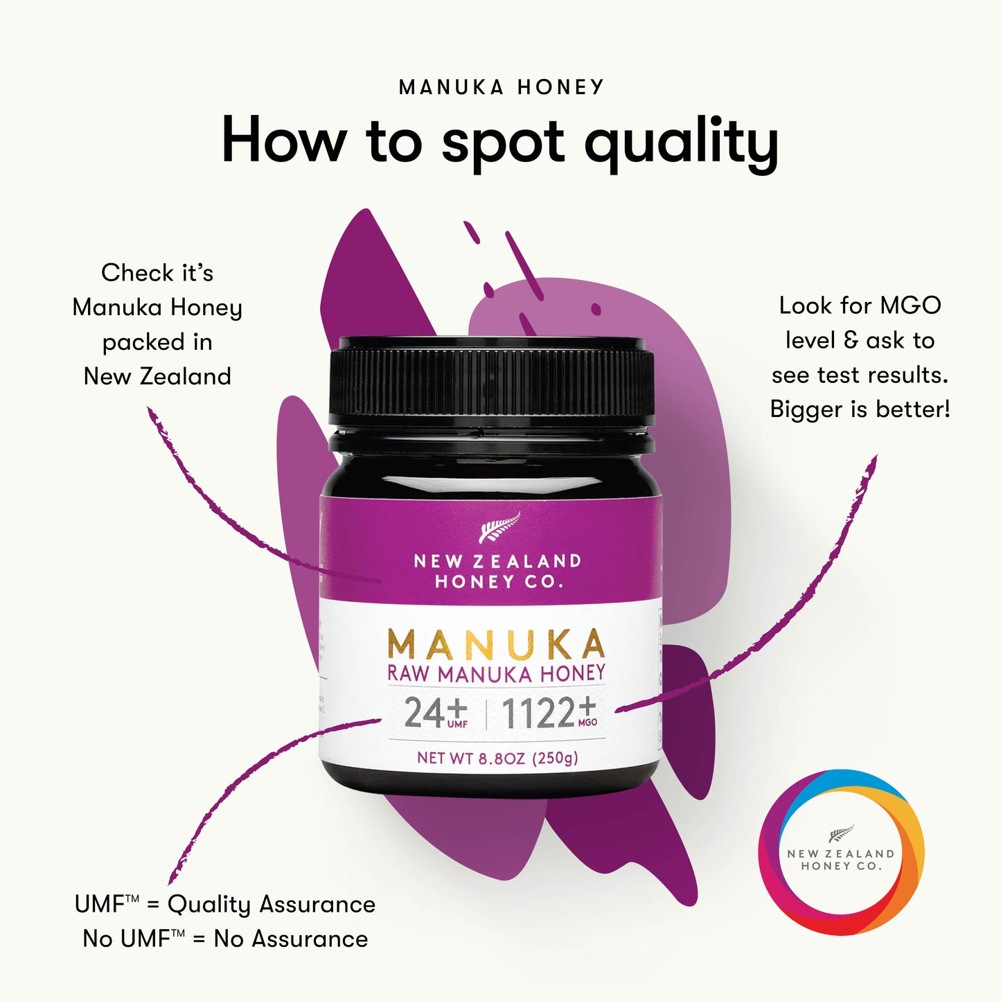 Manuka Honey UMF™ 24+ | MGO 1122+