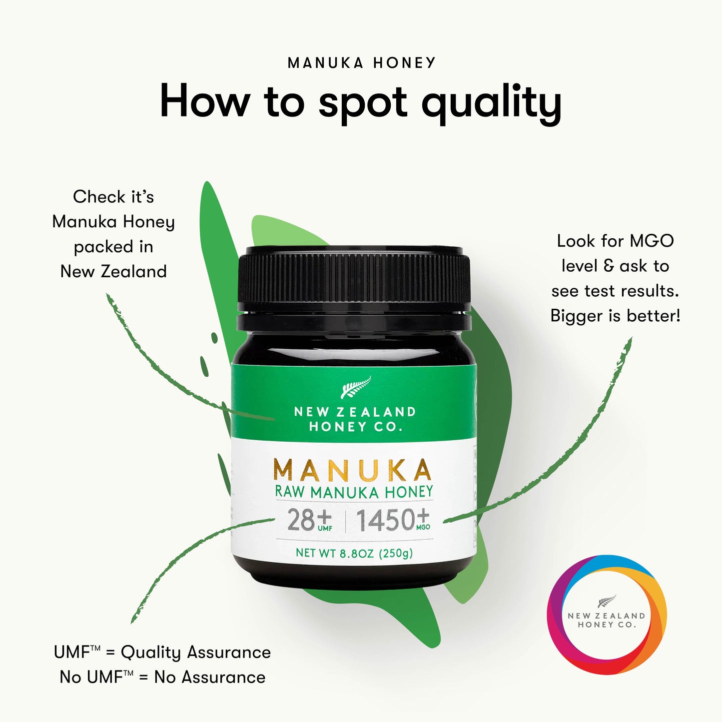 Manuka Honey UMF™ 28+ | MGO 1450+